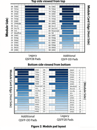 Optical transceiver 2
