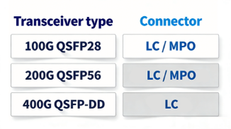 Optical transceiver 3