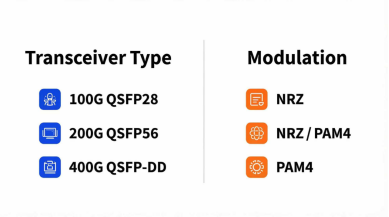 Transceiver module 1