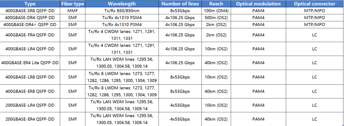 Transceiver module 2