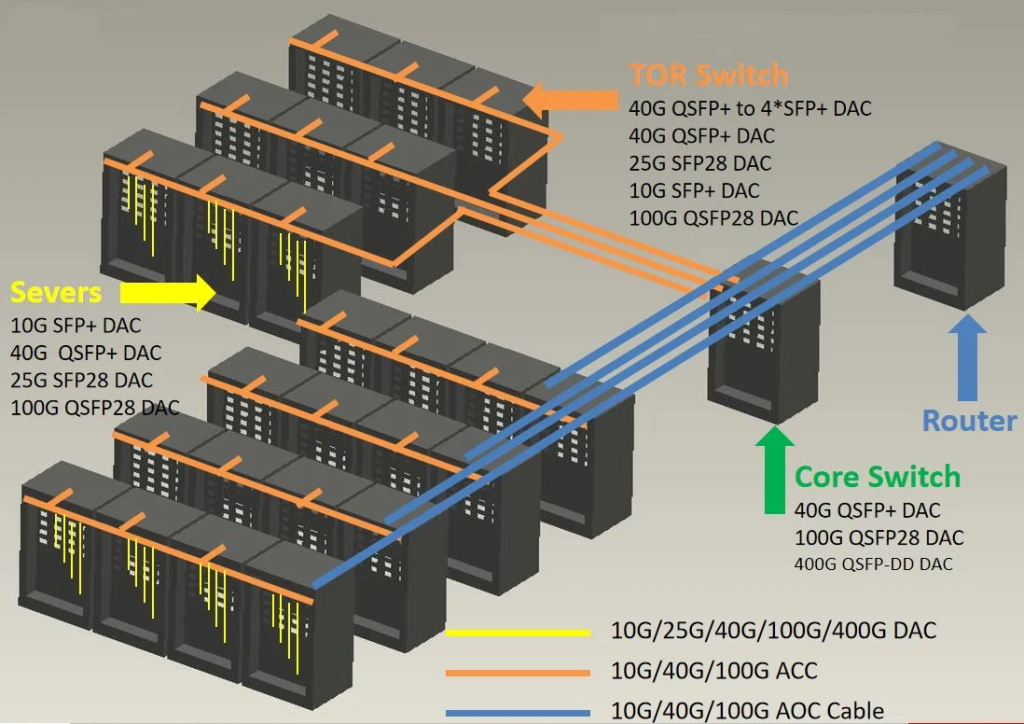 Active Optical Cable