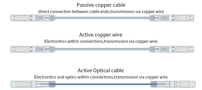 DAC Copper cable