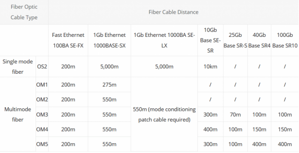 Fiber patch cable