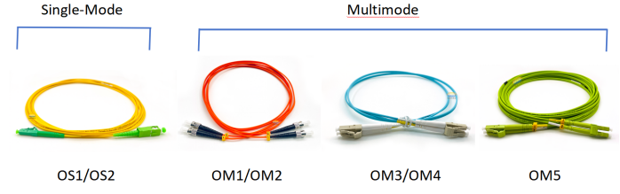 Fiber patch cord
