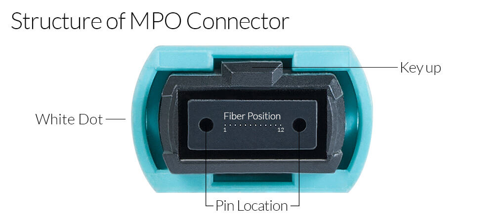 MPO cable 12fiber