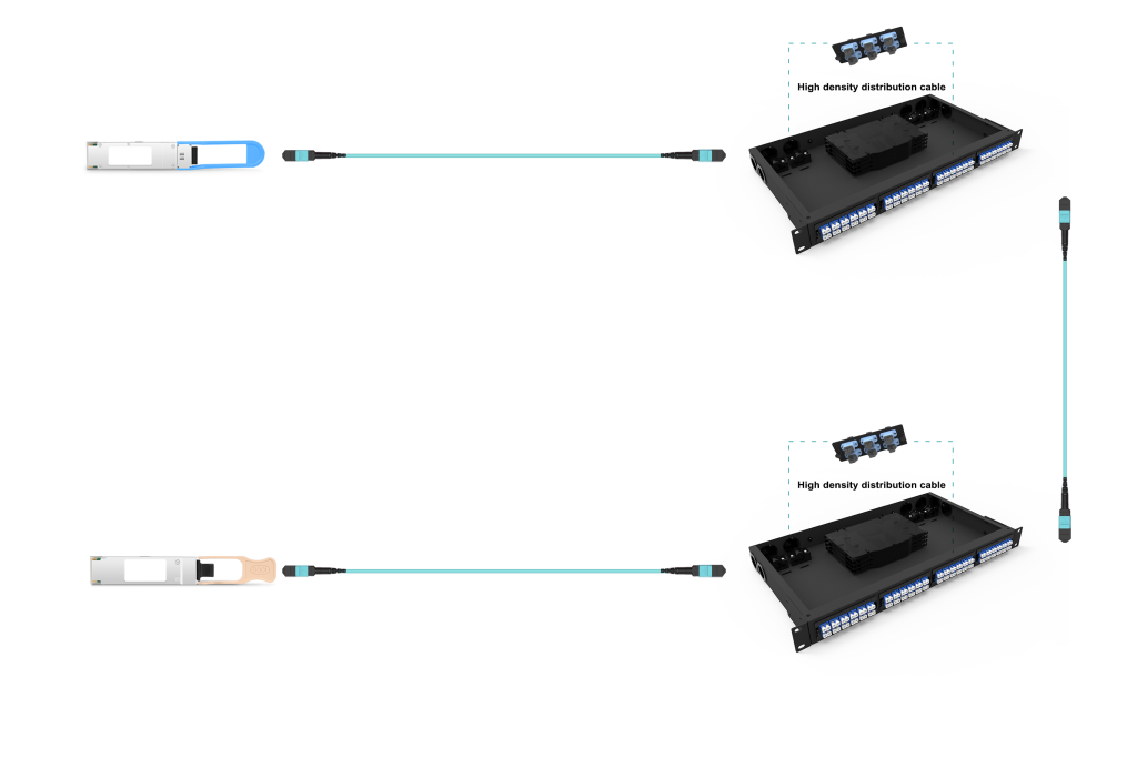 mpo mtp cable