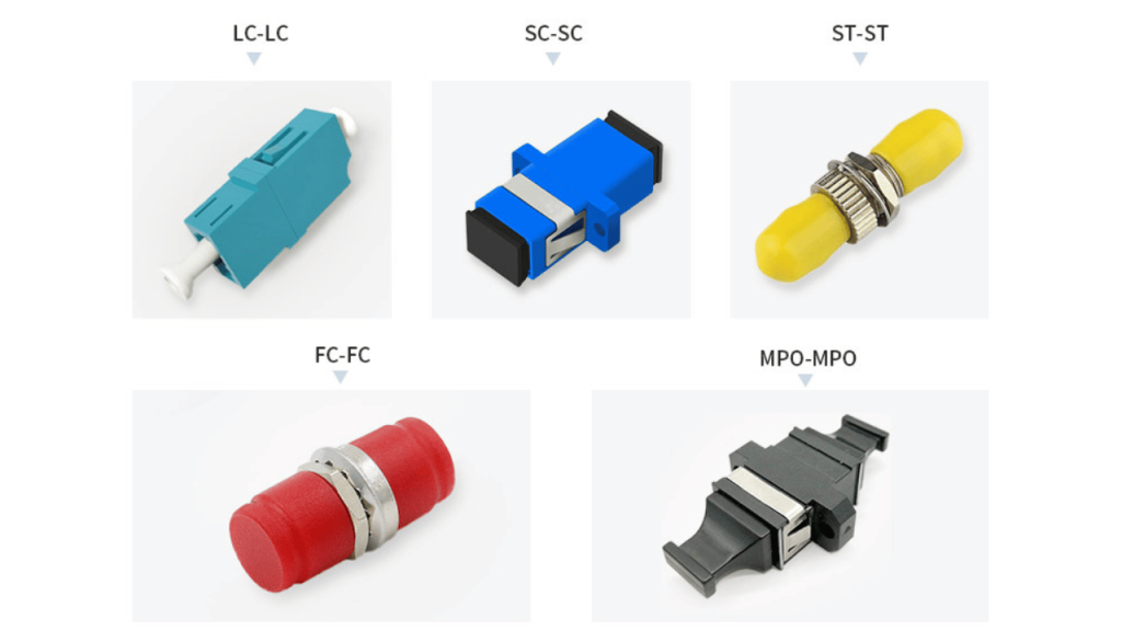Fiber Optic Adapter Types