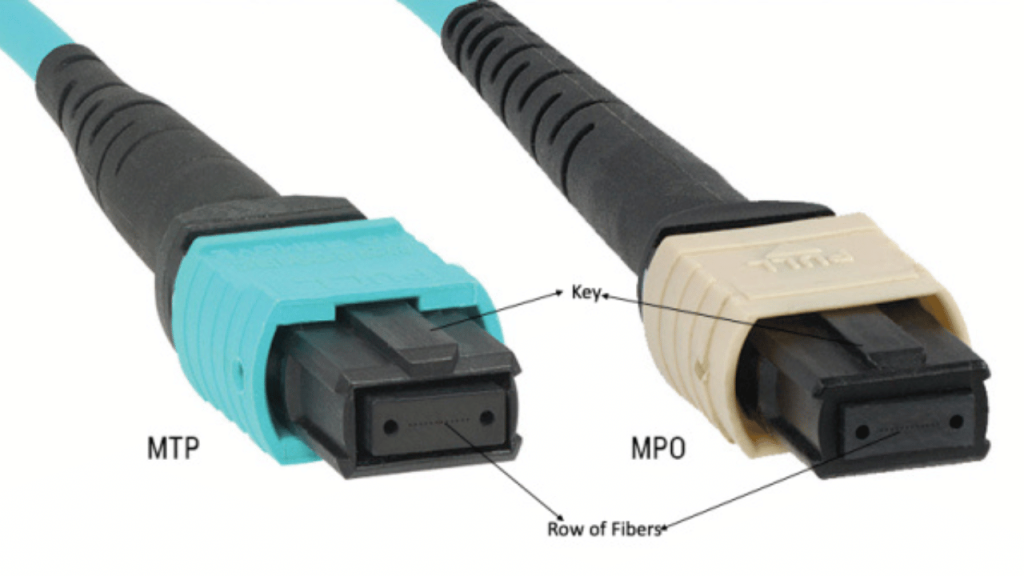 MPO MTP (Multi fiber Push On)
