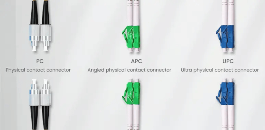 UPC & APC Physical Contact